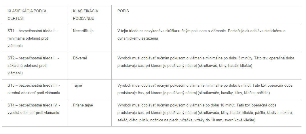 klasifikácia žalúzií od Ksystem